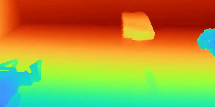 Predicted depth